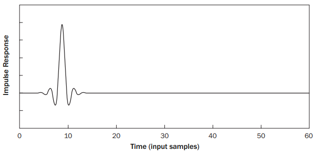 Langsomt roll-off &ndash; Del 2