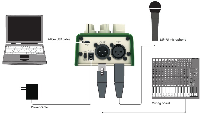 Жұмыс істеу - Қосылым