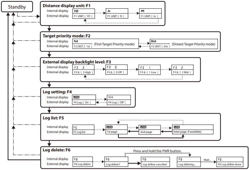 &Delta;&iota;ά&gamma;&rho;&alpha;&mu;&mu;&alpha; &lambda;&epsilon;&iota;&tau;&omicron;&upsilon;&rho;&gamma;ί&alpha;&sigmaf; &tau;&omega;&nu; &mu;&epsilon;&nu;&omicron;ύ &rho;&upsilon;&theta;&mu;ί&sigma;&epsilon;&omega;&nu;