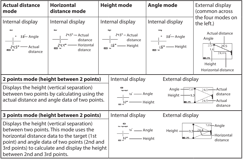 &Eta; &lambda;&epsilon;&iota;&tau;&omicron;&upsilon;&rho;&gamma;ί&alpha; &epsilon;&mu;&phi;ά&nu;&iota;&sigma;&eta;&sigmaf; &mu;έ&tau;&rho;&eta;&sigma;&eta;&sigmaf;