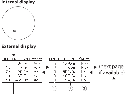 &Pi;&rho;&omicron;&beta;&omicron;&lambda;ή &tau;&eta;&sigmaf; &lambda;ί&sigma;&tau;&alpha;&sigmaf; &kappa;&alpha;&tau;&alpha;&gamma;&rho;&alpha;&phi;ή&sigmaf; (log)