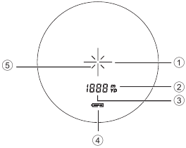 Interne display - Overzicht