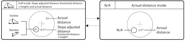 &Auml;ndern des Messanzeigemodus (F1)