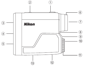 Nomenklatur/Zusammensetzung