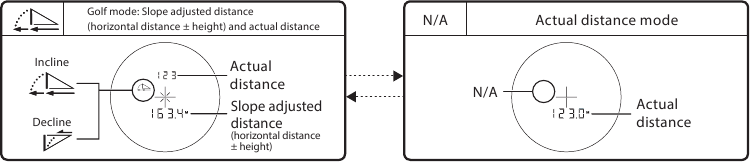 &Auml;ndern des Messanzeigemodus