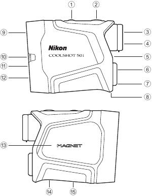 Nomenklatur/Zusammensetzung