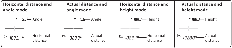 El&eacute;rhető m&eacute;r&eacute;si kijelz&eacute;si m&oacute;dok