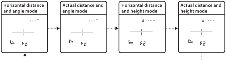 A m&eacute;r&eacute;si kijelz&eacute;si m&oacute;d megv&aacute;ltoztat&aacute;sa