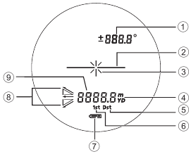 Belső kijelző - &Aacute;ttekint&eacute;s