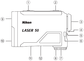 N&oacute;menklat&uacute;ra