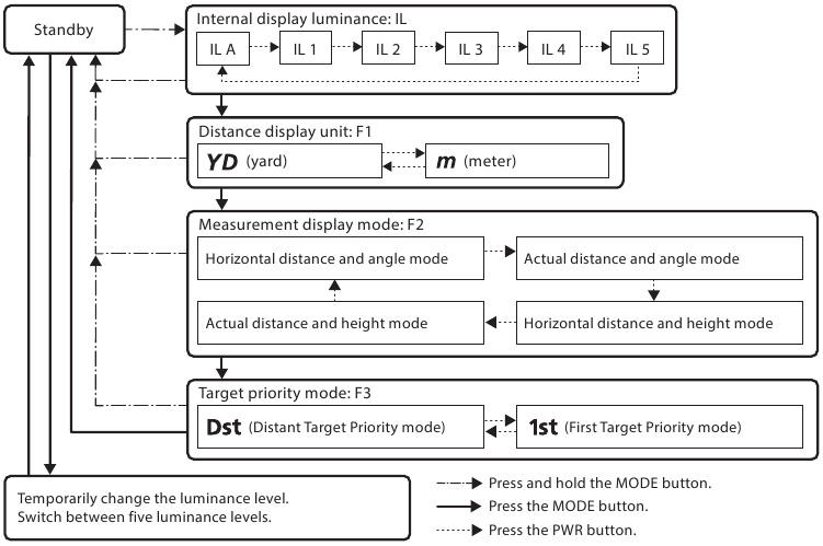 A be&aacute;ll&iacute;t&aacute;si men&uuml;k műk&ouml;d&eacute;si diagramja