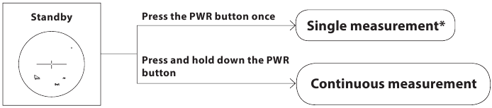 A folyamatos m&eacute;r&eacute;s elind&iacute;t&aacute;sa