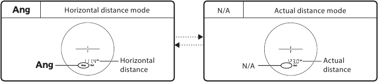 &Auml;ndern des Messanzeigemodus
