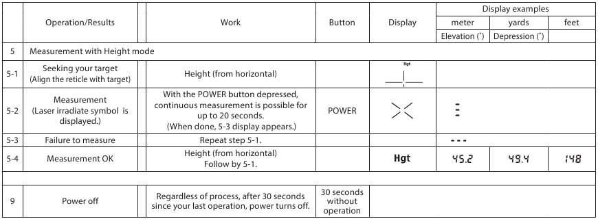 Werking - Hoogtemodus