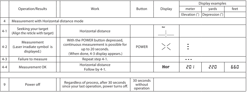 Werking - Horizontale afstandsmodus