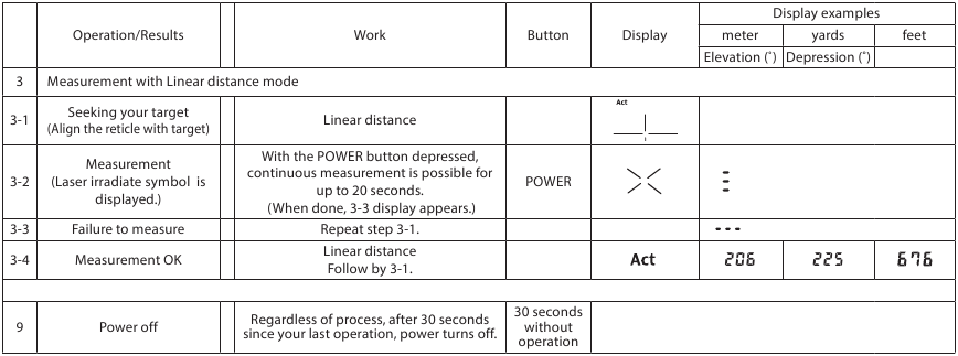 Werking - Lineaire afstandsmodus