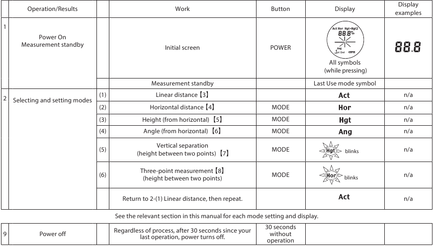 Werking - Modusinstellingen