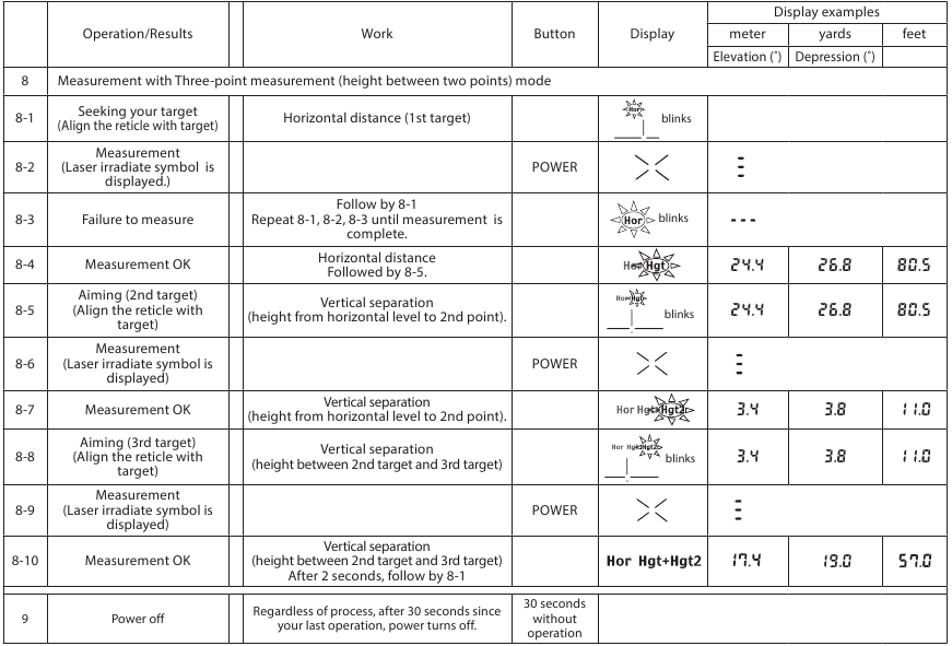 Werking - Modus meting met drie punten