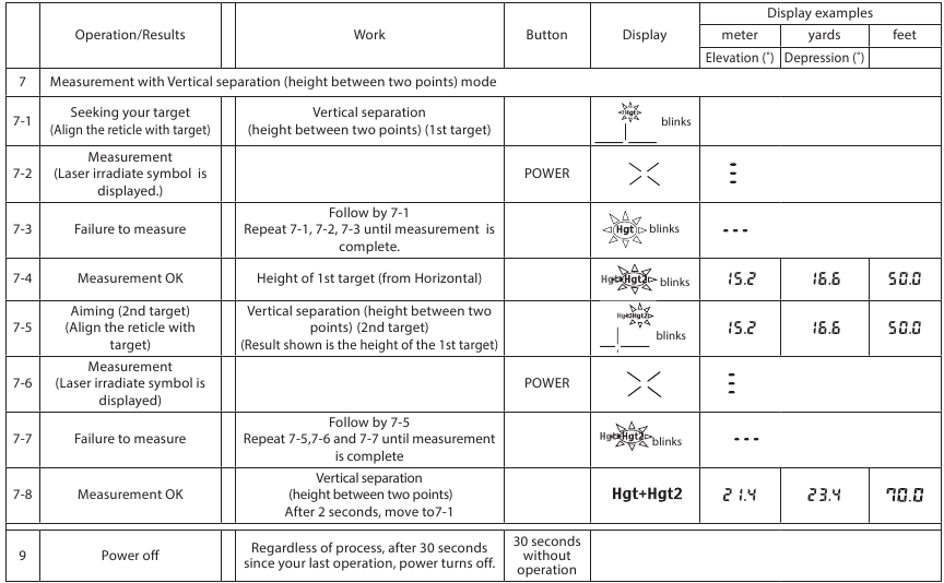 Werking - Modus verticale scheiding
