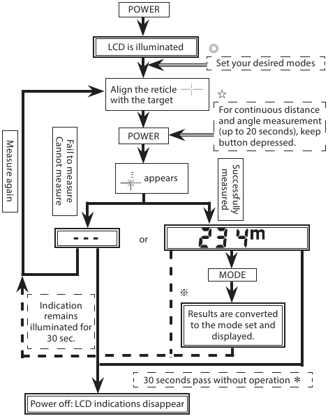 Operationele samenvatting