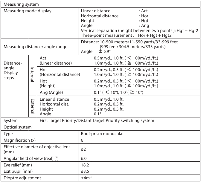 Specificaties - Deel 1
