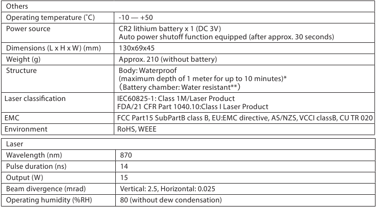Specificaties - Deel 2