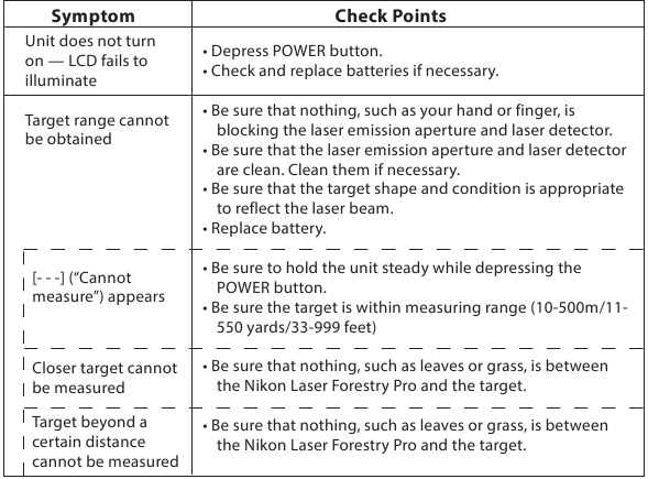 Probleemoplossing/reparatie - Deel 1