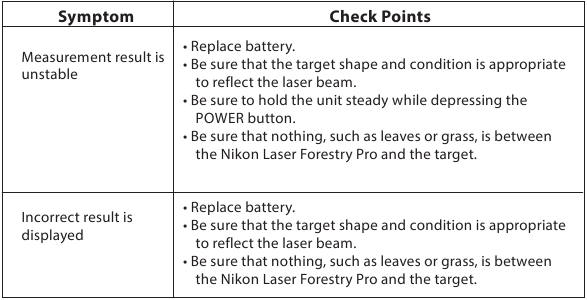 Probleemoplossing/reparatie - Deel 2