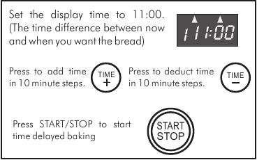 Nastavitev časovnika za zakasnitev