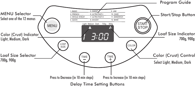 Nadzorna plo&scaron;ča