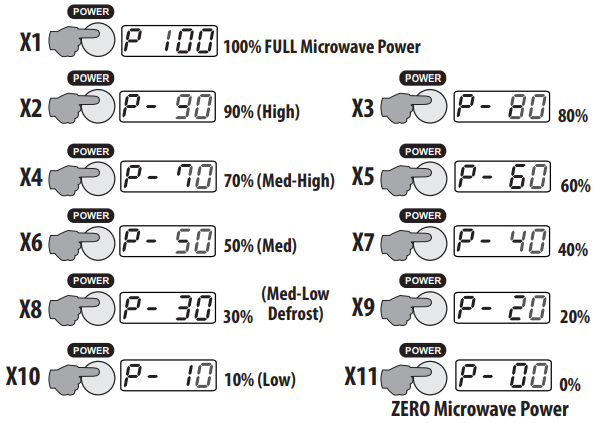 Stille inn mikrob&oslash;lgeeffektniv&aring;et