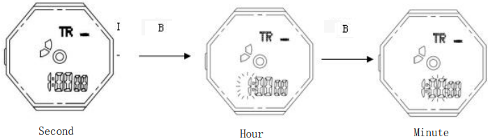 Countdown mode - Time Setting