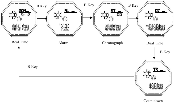 Operation - Changing the display modes