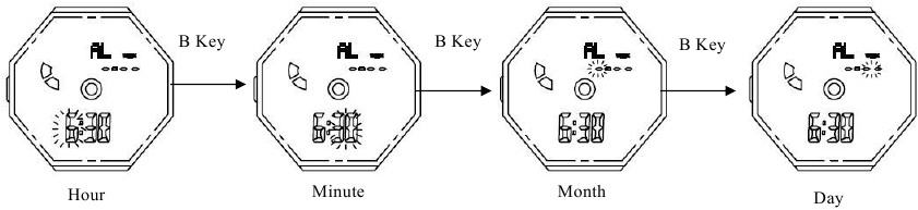 Using the Alarm Mode