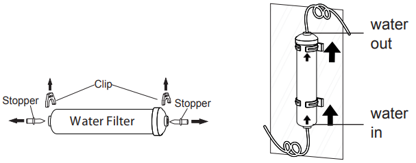 Instalacja filtra wody
