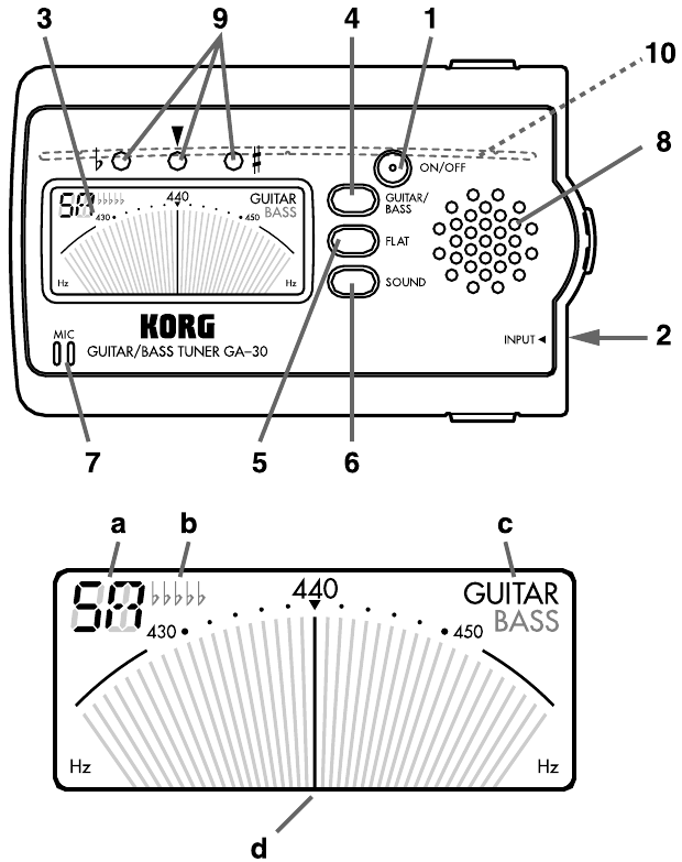 Controls and functions