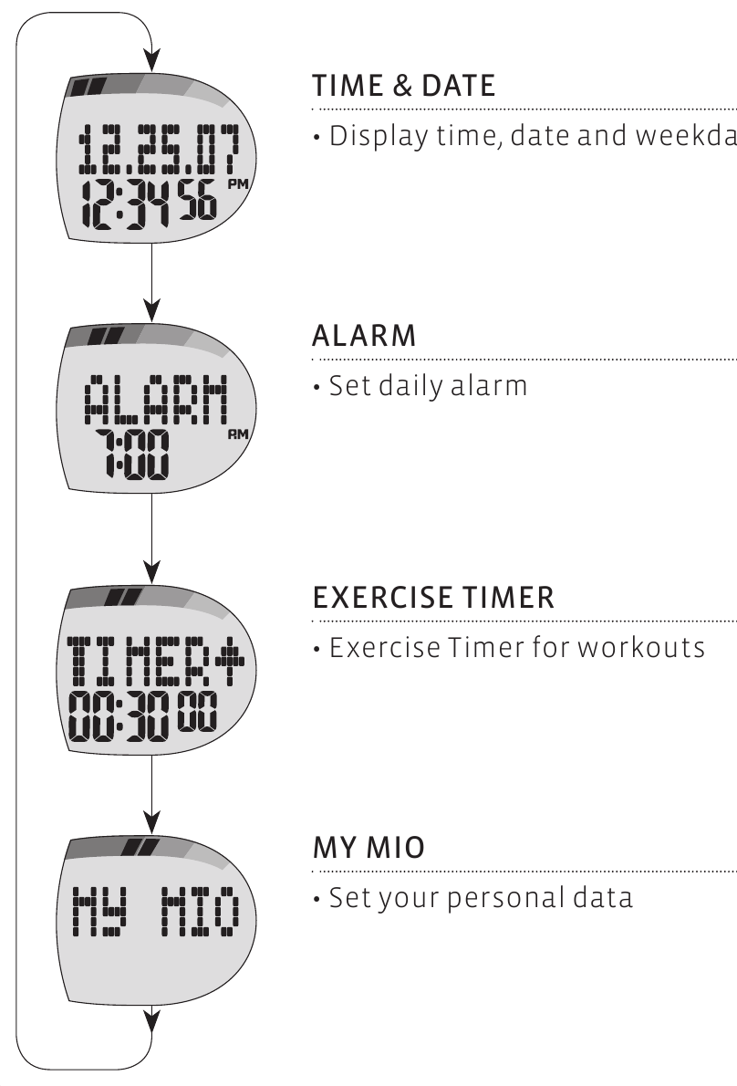  РЕЖИМИ НА РАБОТА