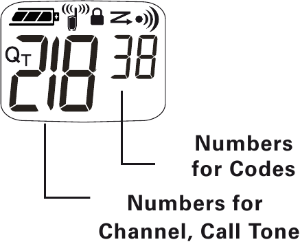 Ghidul Ecranului de Afișare