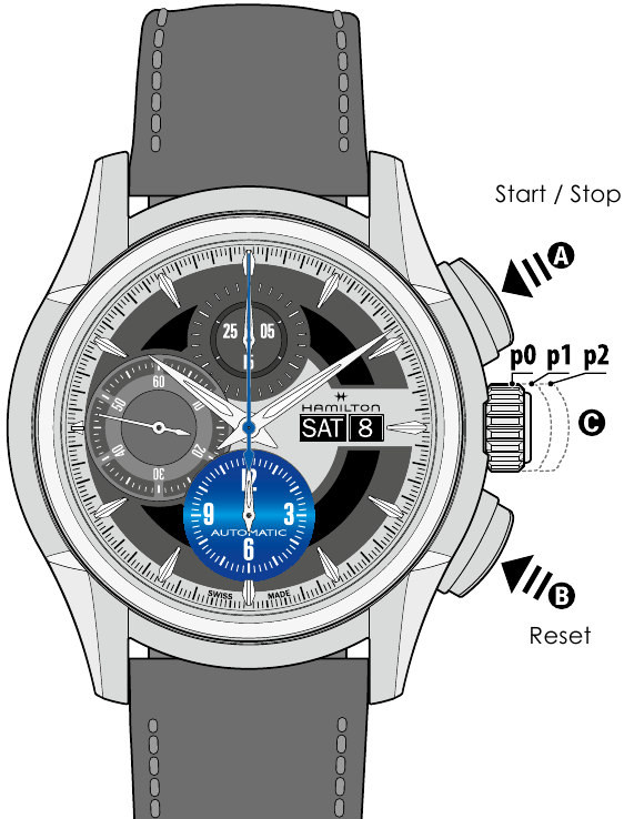 Автоматичен хронограф