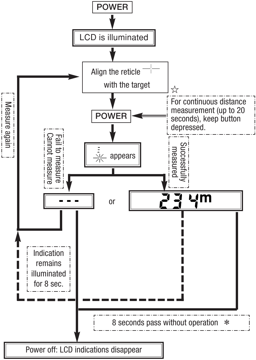 Operationeel Overzicht