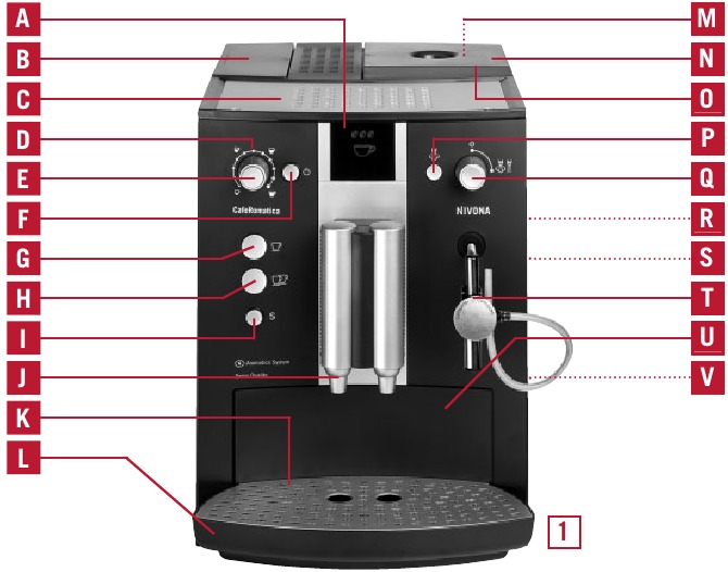 Ausstattung - Teil 1