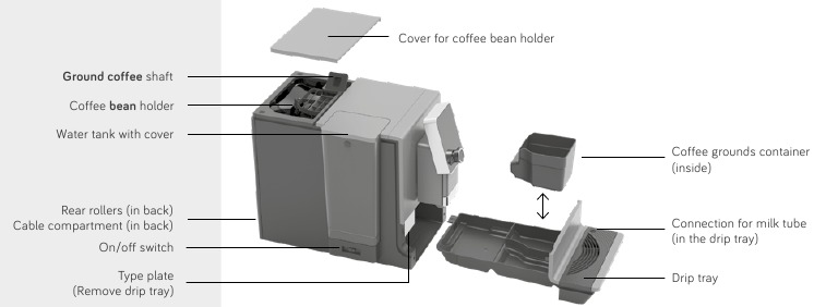 VIFAA VYA UDHIBITI - Sehemu ya 1