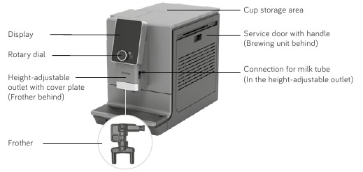 VIFAA VYA UDHIBITI - Sehemu ya 2