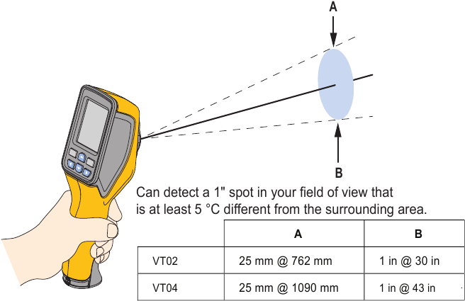Capacit&eacute; de d&eacute;tection