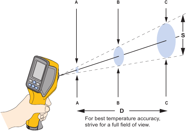Pr&eacute;cision de la mesure de temp&eacute;rature