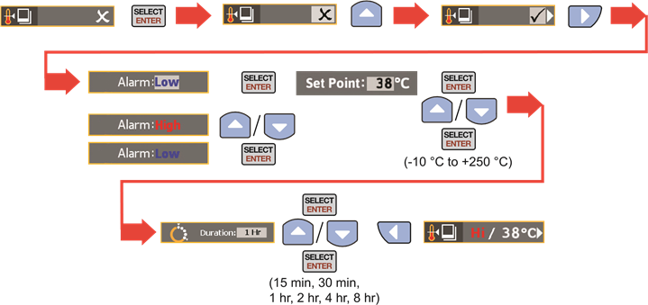 Pour r&eacute;gler l'Auto-Monitor