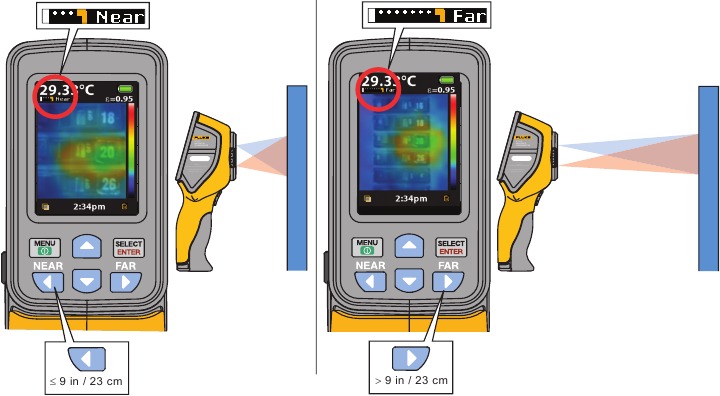 Alignement de l'image visuelle