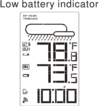 PATAREIDE VAHETAMINE - T&uuml;hja patarei indikaator