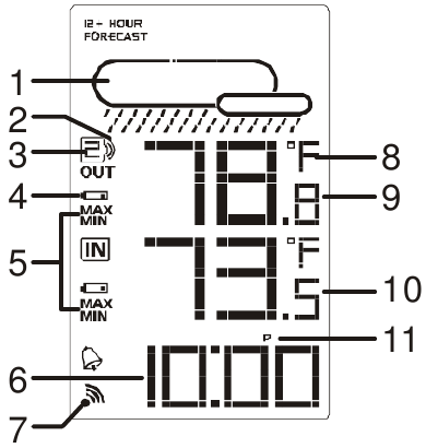 &Uuml;LEVAADE - LCD-EKRAAN