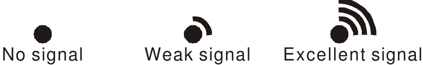 SIGNAALI VASTUV&Otilde;TU N&Auml;IDIKUD